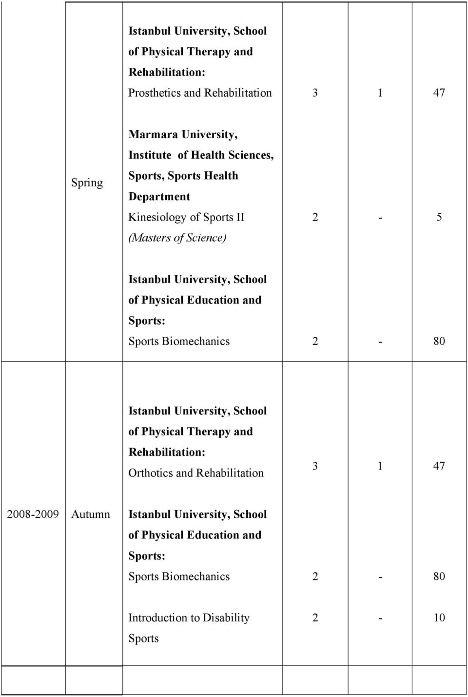 Physical Education and Sports: Sports Biomechanics - 80 Istanbul University, School of Physical Therapy and Rehabilitation: Orthotics and