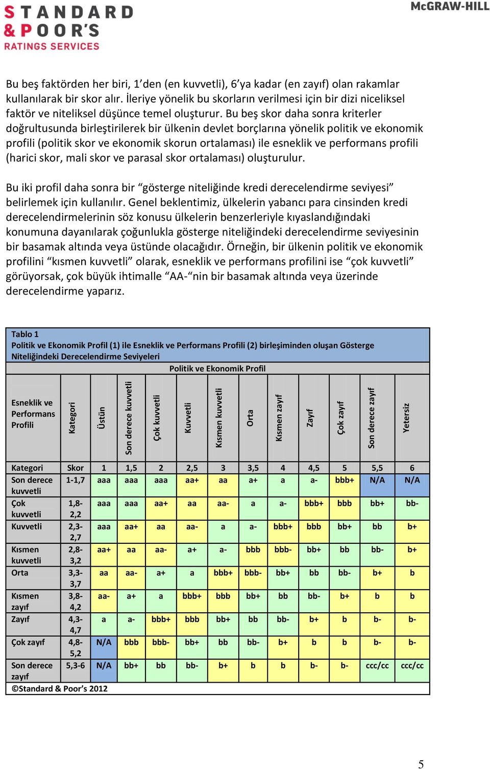 Bu beş skor daha sonra kriterler doğrultusunda birleştirilerek bir ülkenin devlet borçlarına yönelik politik ve ekonomik profili (politik skor ve ekonomik skorun ortalaması) ile esneklik ve