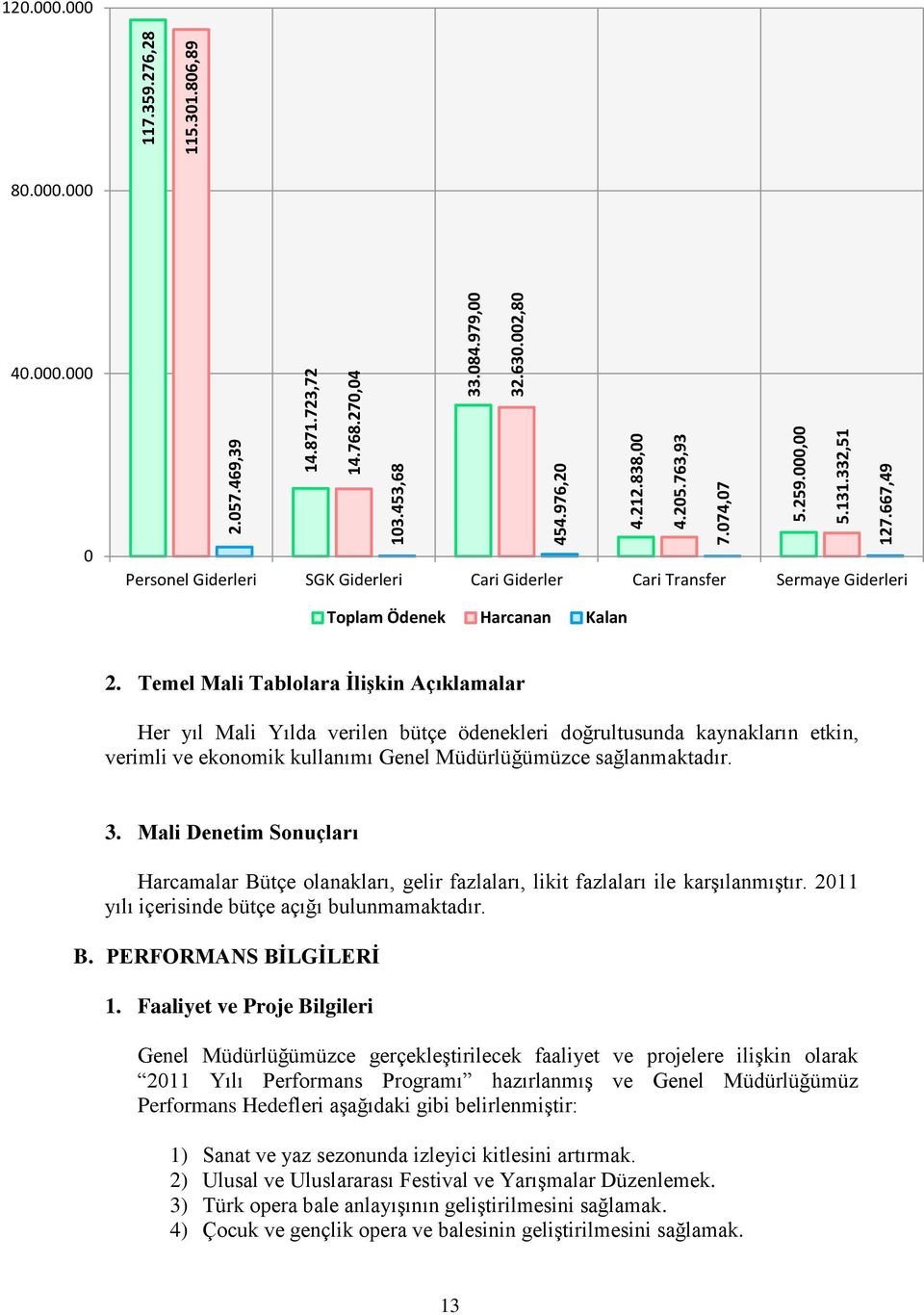 Temel Mali Tablolara İlişkin Açıklamalar Her yıl Mali Yılda verilen bütçe ödenekleri doğrultusunda kaynakların etkin, verimli ve ekonomik kullanımı Genel Müdürlüğümüzce sağlanmaktadır. 3.