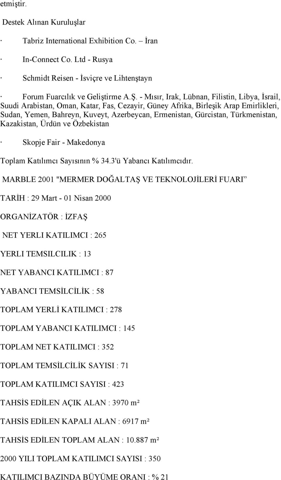 Türkmenistan, Kazakistan, Ürdün ve Özbekistan Skopje Fair - Makedonya Toplam Katılımcı Sayısının % 34.3'ü Yabancı Katılımcıdır.