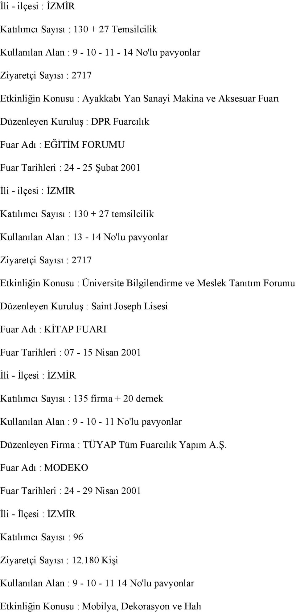 Ziyaretçi Sayısı : 2717 Etkinliğin Konusu : Üniversite Bilgilendirme ve Meslek Tanıtım Forumu Düzenleyen Kuruluş : Saint Joseph Lisesi Fuar Adı : KİTAP FUARI Fuar Tarihleri : 07-15 Nisan 2001 İli -