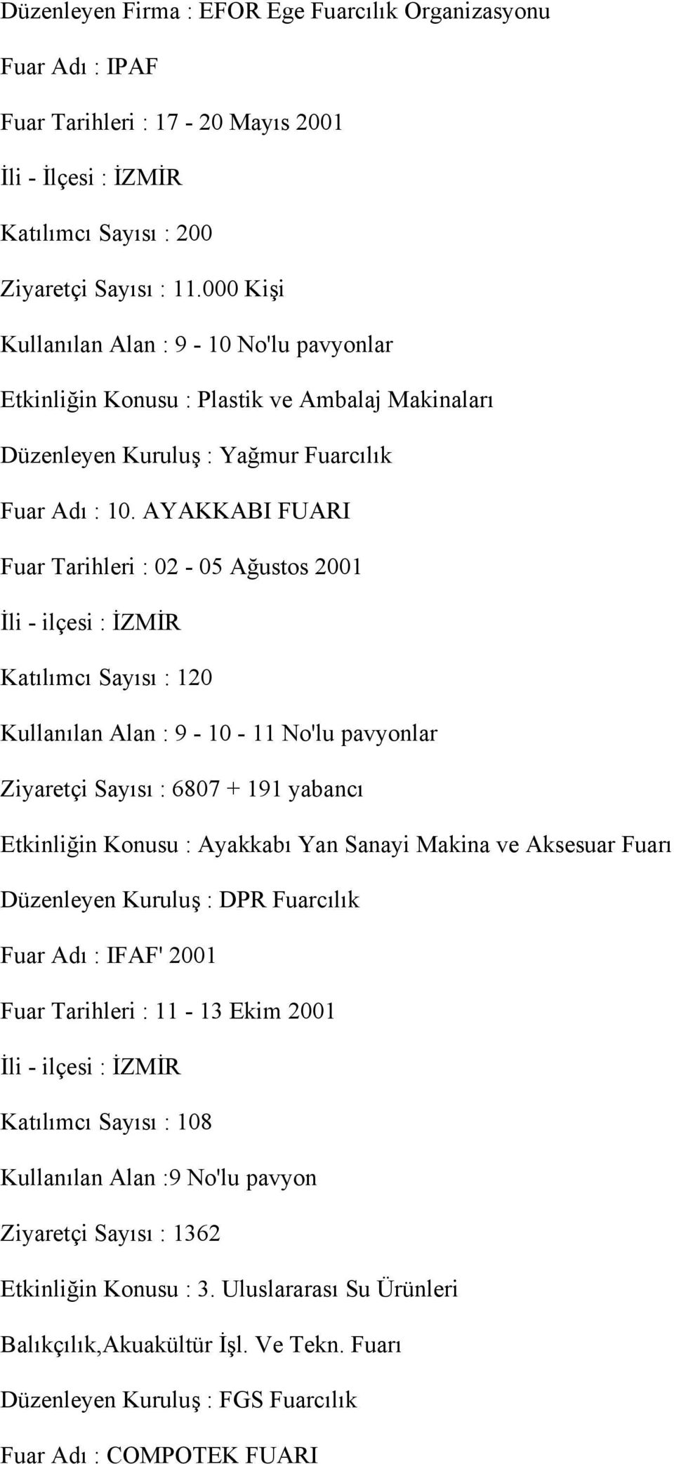 AYAKKABI FUARI Fuar Tarihleri : 02-05 Ağustos 2001 İli - ilçesi : İZMİR Katılımcı Sayısı : 120 Kullanılan Alan : 9-10 - 11 No'lu pavyonlar Ziyaretçi Sayısı : 6807 + 191 yabancı Etkinliğin Konusu :