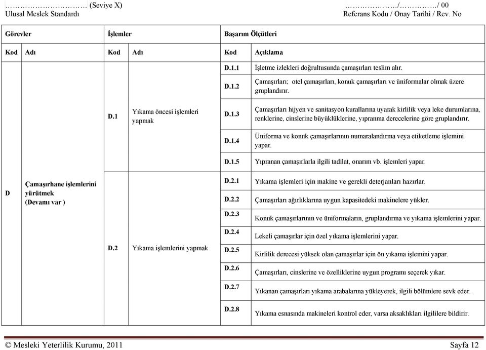 D.1.4 Üniforma ve konuk çamaşırlarının numaralandırma veya etiketleme işlemini yapar. D.1.5 Yıpranan çamaşırlarla ilgili tadilat, onarım vb. işlemleri yapar.