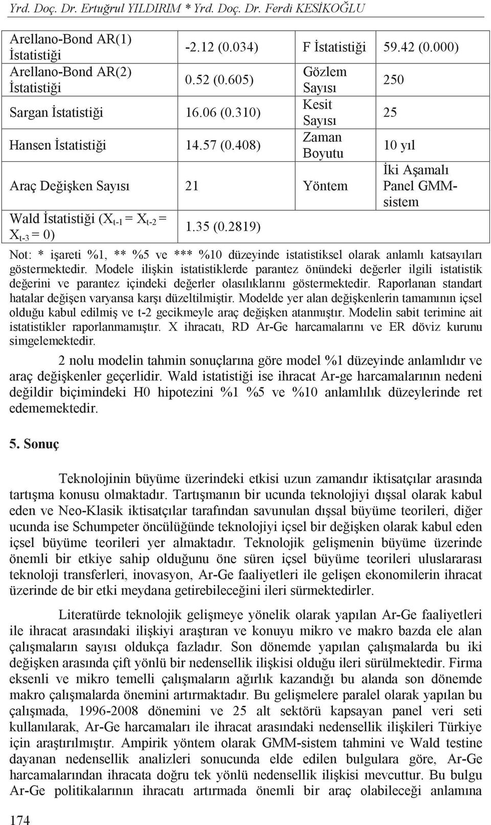 2819) 250 25 10 y l ki A amal Panel GMMsistem Not: * i areti %1, ** %5 ve *** %10 düzeyinde istatistiksel olarak anlaml katsay lar göstermektedir.