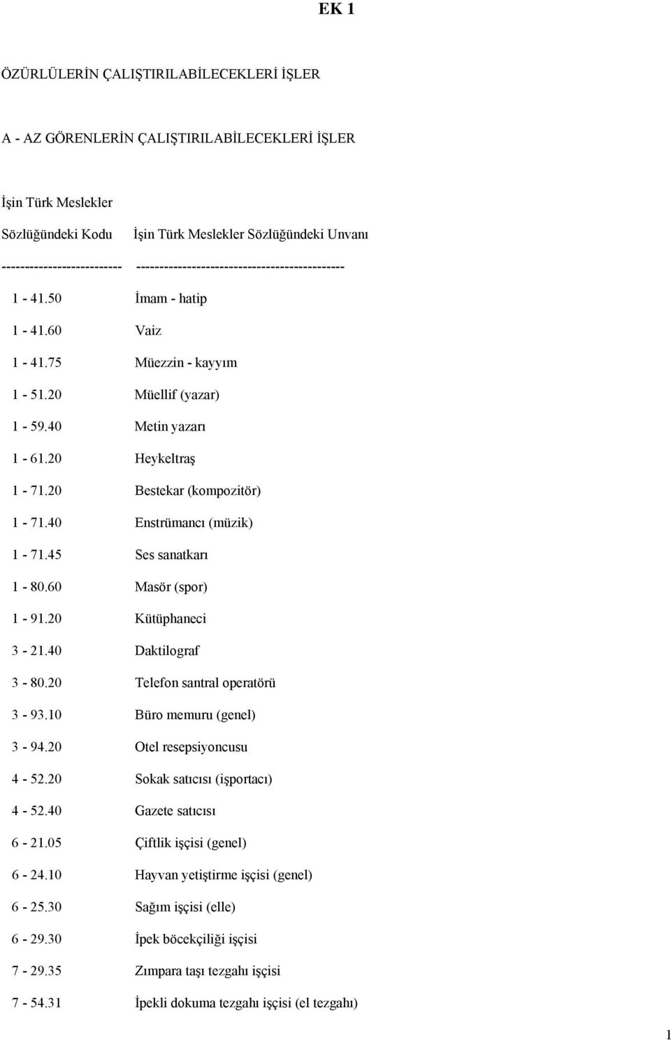 60 Masör (spor) 1-91.20 Kütüphaneci 3-21.40 Daktilograf 3-80.20 Telefon santral operatörü 3-93.10 Büro memuru (genel) 3-94.20 Otel resepsiyoncusu 4-52.20 Sokak satıcısı (işportacı) 4-52.