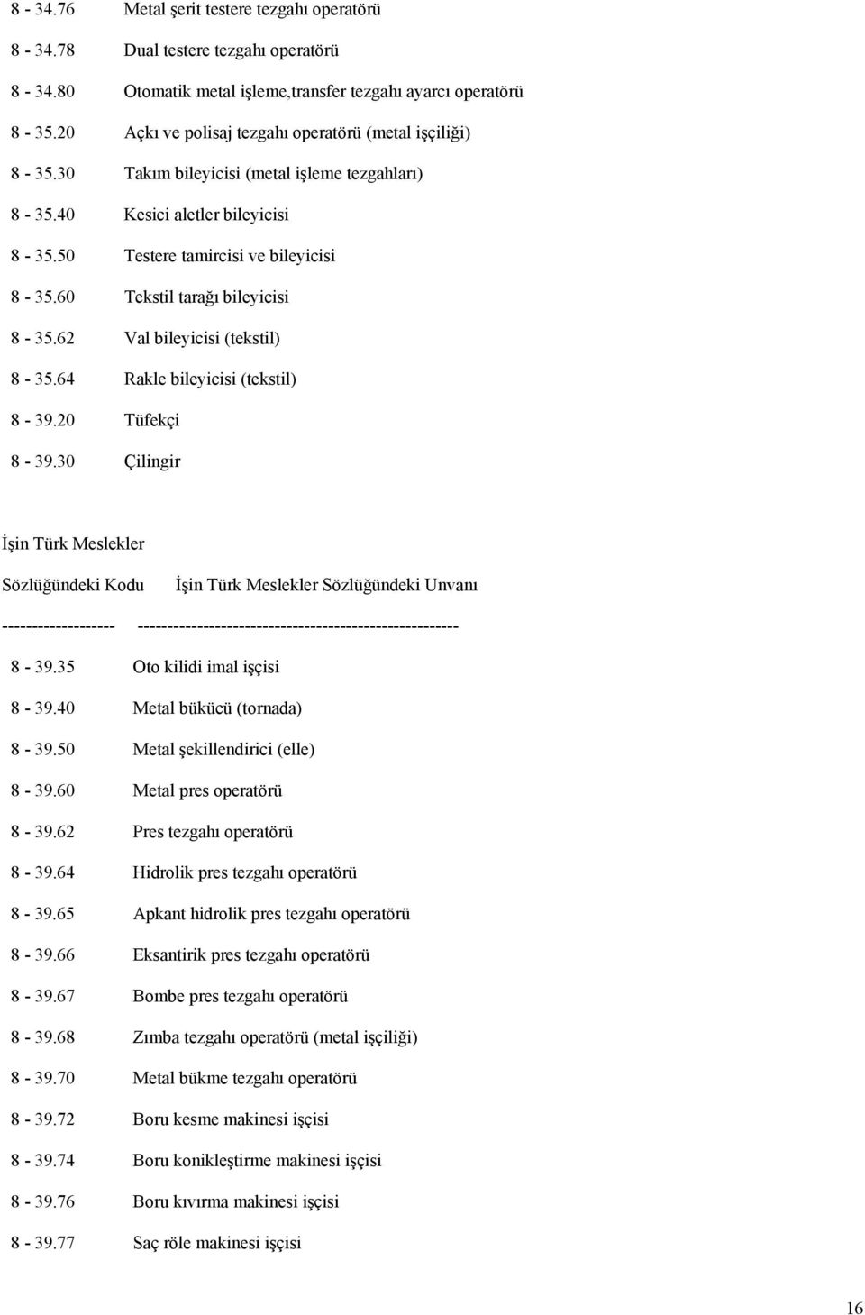 60 Tekstil tarağı bileyicisi 8-35.62 Val bileyicisi (tekstil) 8-35.64 Rakle bileyicisi (tekstil) 8-39.20 Tüfekçi 8-39.