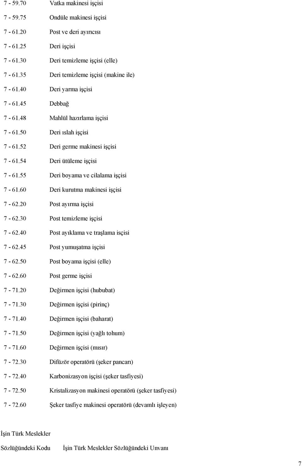 55 Deri boyama ve cilalama işçisi 7-61.60 Deri kurutma makinesi işçisi 7-62.20 Post ayırma işçisi 7-62.30 Post temizleme işçisi 7-62.40 Post ayıklama ve traşlama isçisi 7-62.