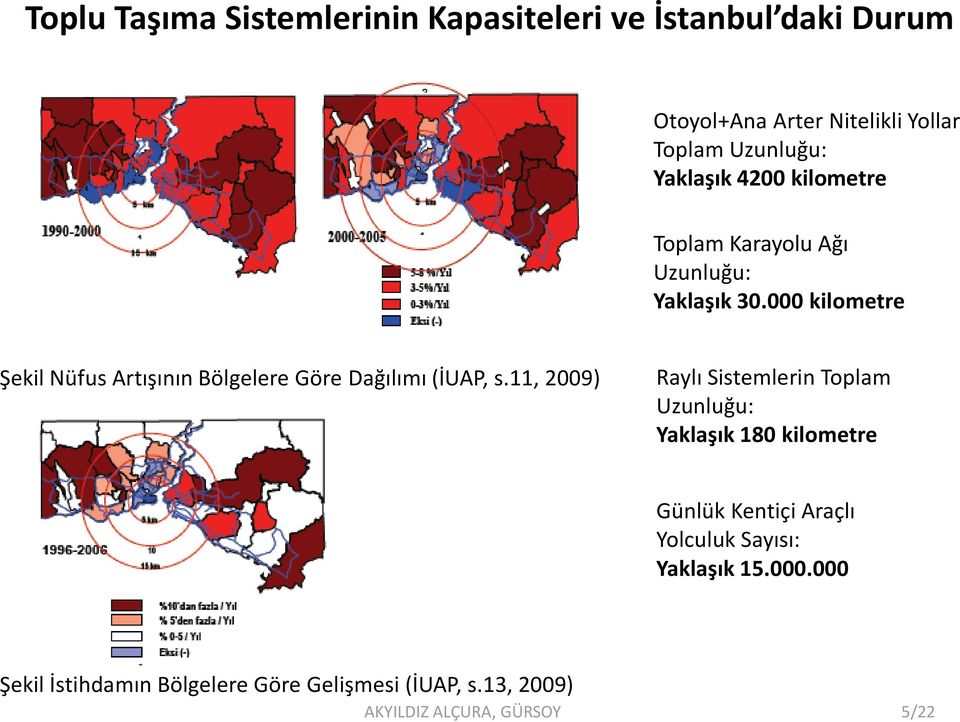 000 kilometre Şekil Nüfus Artışının Bölgelere Göre Dağılımı (İUAP, s.