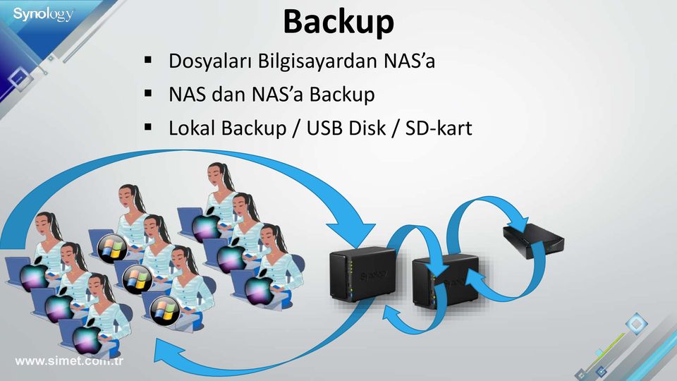 NAS dan NAS a Backup