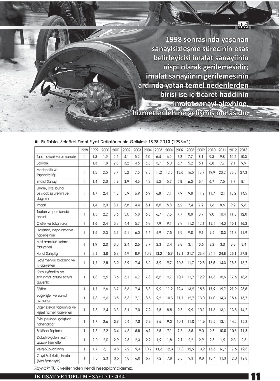 Sektörel Zımni Fiyat Deflatörlerinin Gelişimi: 1998-2013 (1998=1) 1998 1999 2000 2001 2002 2003 2004 2005 2006 2007 2008 2009 2010 2011 2012 2013 Tarım, avcılık ve ormancılık 1 1,3 1,9 2,6 4,1 5,2