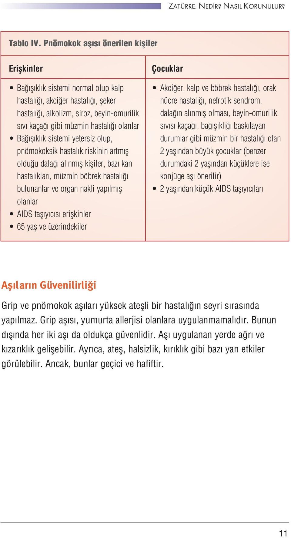 sistemi yetersiz olup, pnömokoksik hastal k riskinin artm fl oldu u dala al nm fl kifliler, baz kan hastal klar, müzmin böbrek hastal bulunanlar ve organ nakli yap lm fl olanlar AIDS tafl y c s