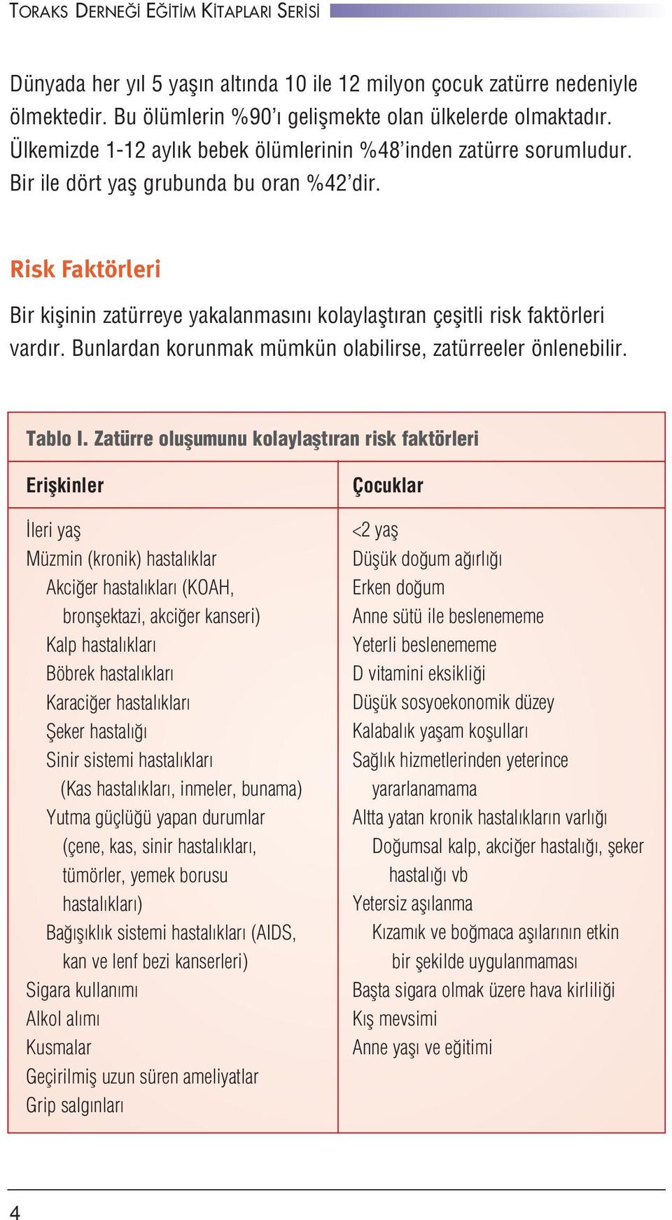 Risk Faktörleri Bir kiflinin zatürreye yakalanmas n kolaylaflt ran çeflitli risk faktörleri vard r. Bunlardan korunmak mümkün olabilirse, zatürreeler önlenebilir. Tablo I.