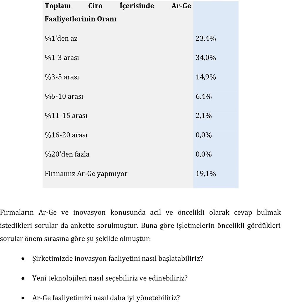 istedikleri sorular da ankette sorulmuştur.