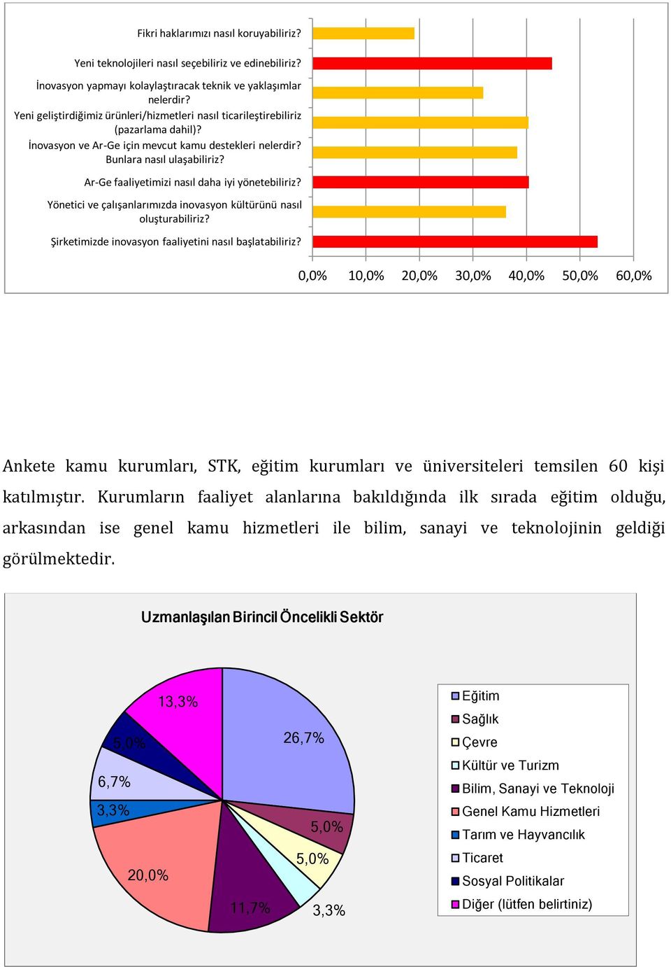 Ar-Ge faaliyetimizi nasıl daha iyi yönetebiliriz? Yönetici ve çalışanlarımızda inovasyon kültürünü nasıl oluşturabiliriz? Şirketimizde inovasyon faaliyetini nasıl başlatabiliriz?