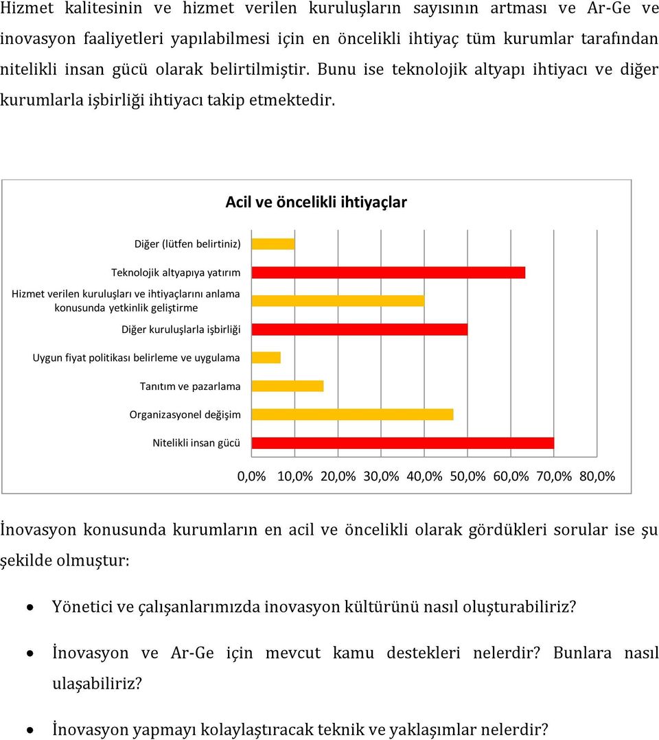 Acil ve öncelikli ihtiyaçlar Diğer (lütfen belirtiniz) Teknolojik altyapıya yatırım Hizmet verilen kuruluşları ve ihtiyaçlarını anlama konusunda yetkinlik geliştirme Diğer kuruluşlarla işbirliği