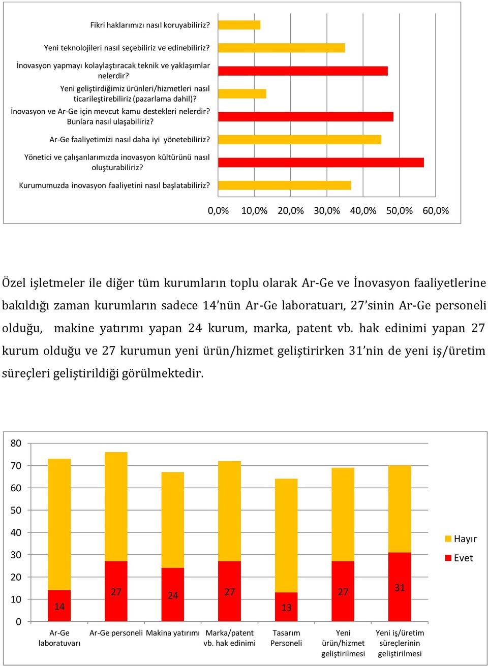 Ar-Ge faaliyetimizi nasıl daha iyi yönetebiliriz? Yönetici ve çalışanlarımızda inovasyon kültürünü nasıl oluşturabiliriz? Kurumumuzda inovasyon faaliyetini nasıl başlatabiliriz?