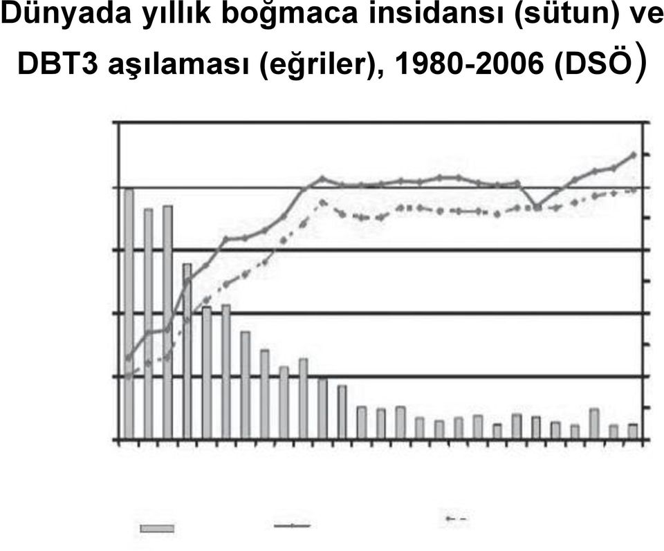 (sütun) ve DBT3