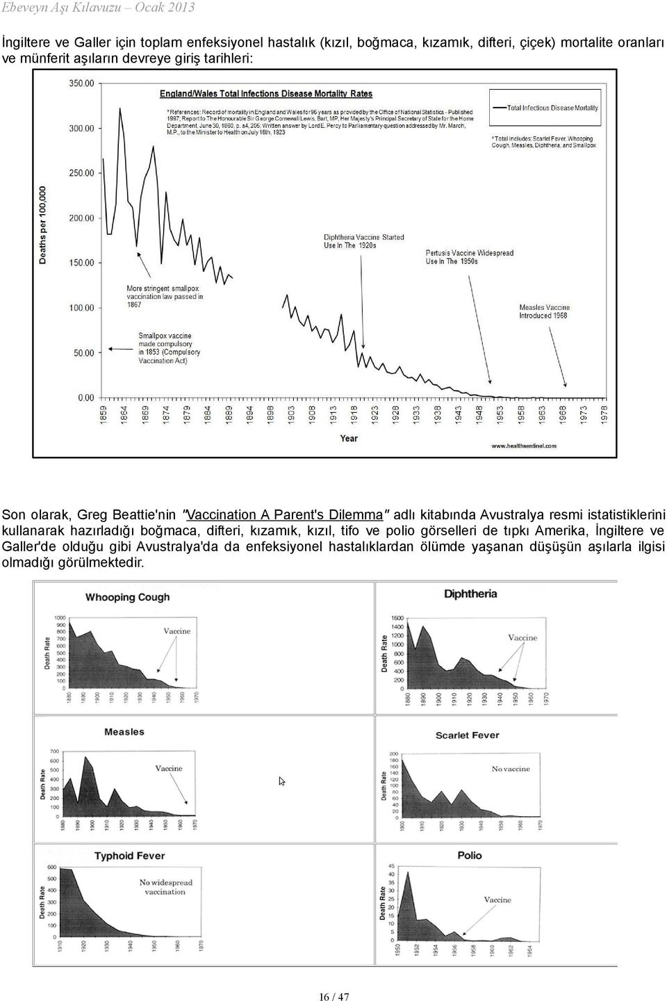 istatistiklerini kullanarak hazırladığı boğmaca, difteri, kızamık, kızıl, tifo ve polio görselleri de tıpkı Amerika, İngiltere ve