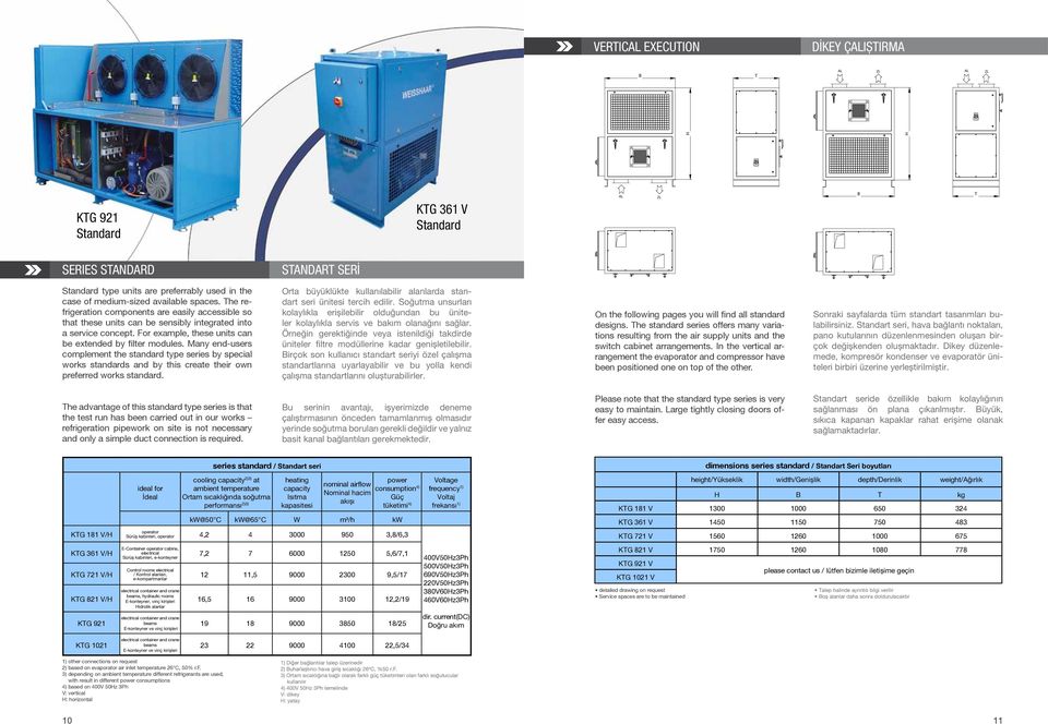 For example, these units can be extended by filter modules. Many end-users complement the standard type series by special works standards and by this create their own preferred works standard.