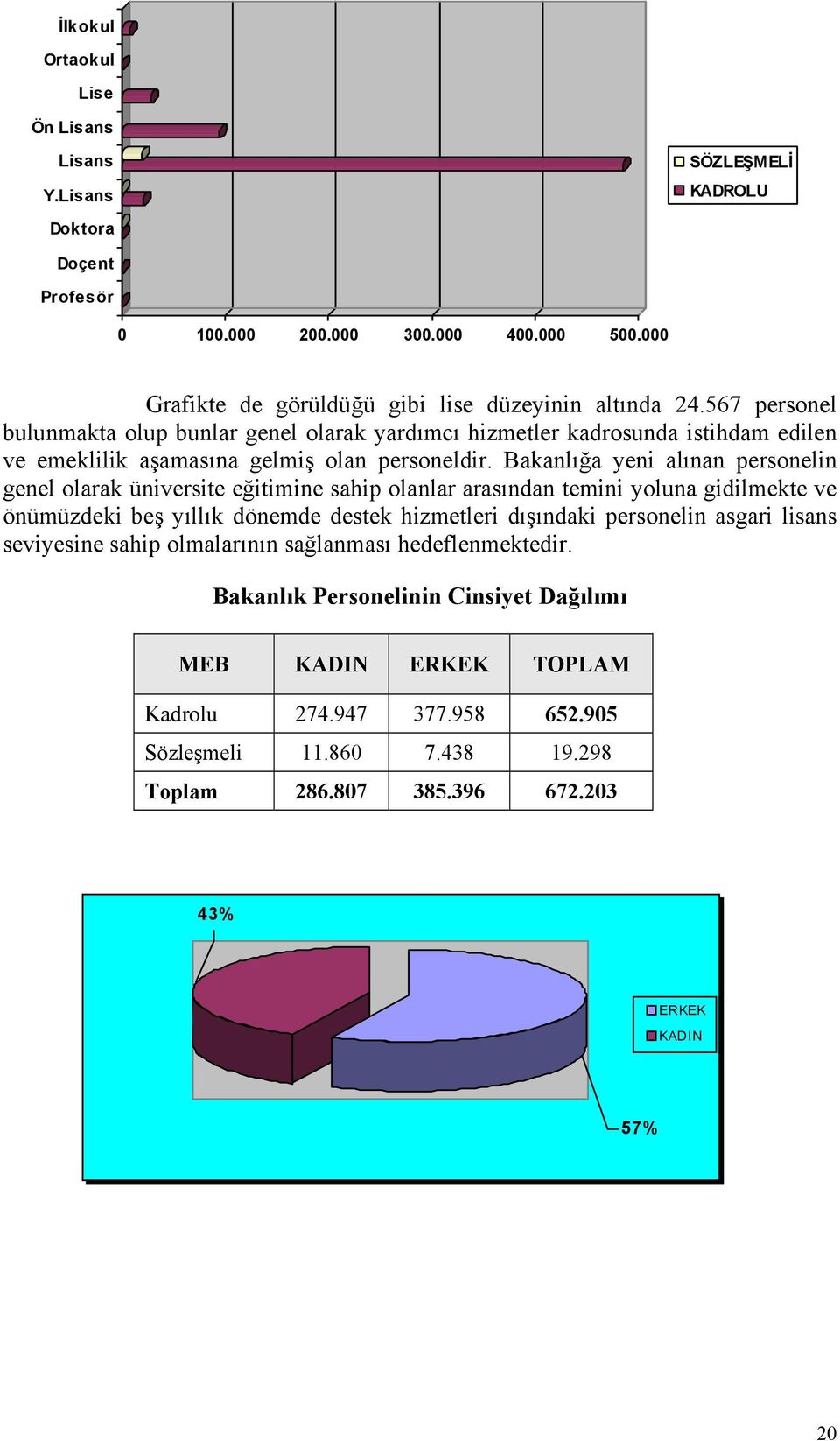 Bakanlığa yeni alınan personelin genel olarak üniversite eğitimine sahip olanlar arasından temini yoluna gidilmekte ve önümüzdeki beş yıllık dönemde destek hizmetleri dışındaki personelin