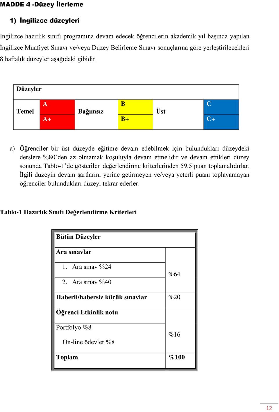 Düzeyler Temel A B C Bağımsız Üst A+ B+ C+ a) Öğrenciler bir üst düzeyde eğitime devam edebilmek için bulundukları düzeydeki derslere %80 den az olmamak koşuluyla devam etmelidir ve devam ettikleri