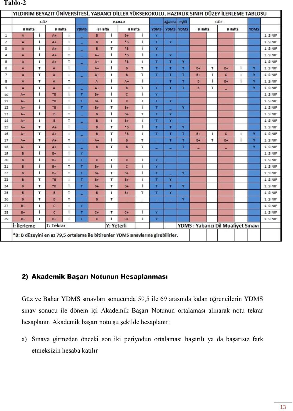 ortalaması alınarak notu tekrar hesaplanır.