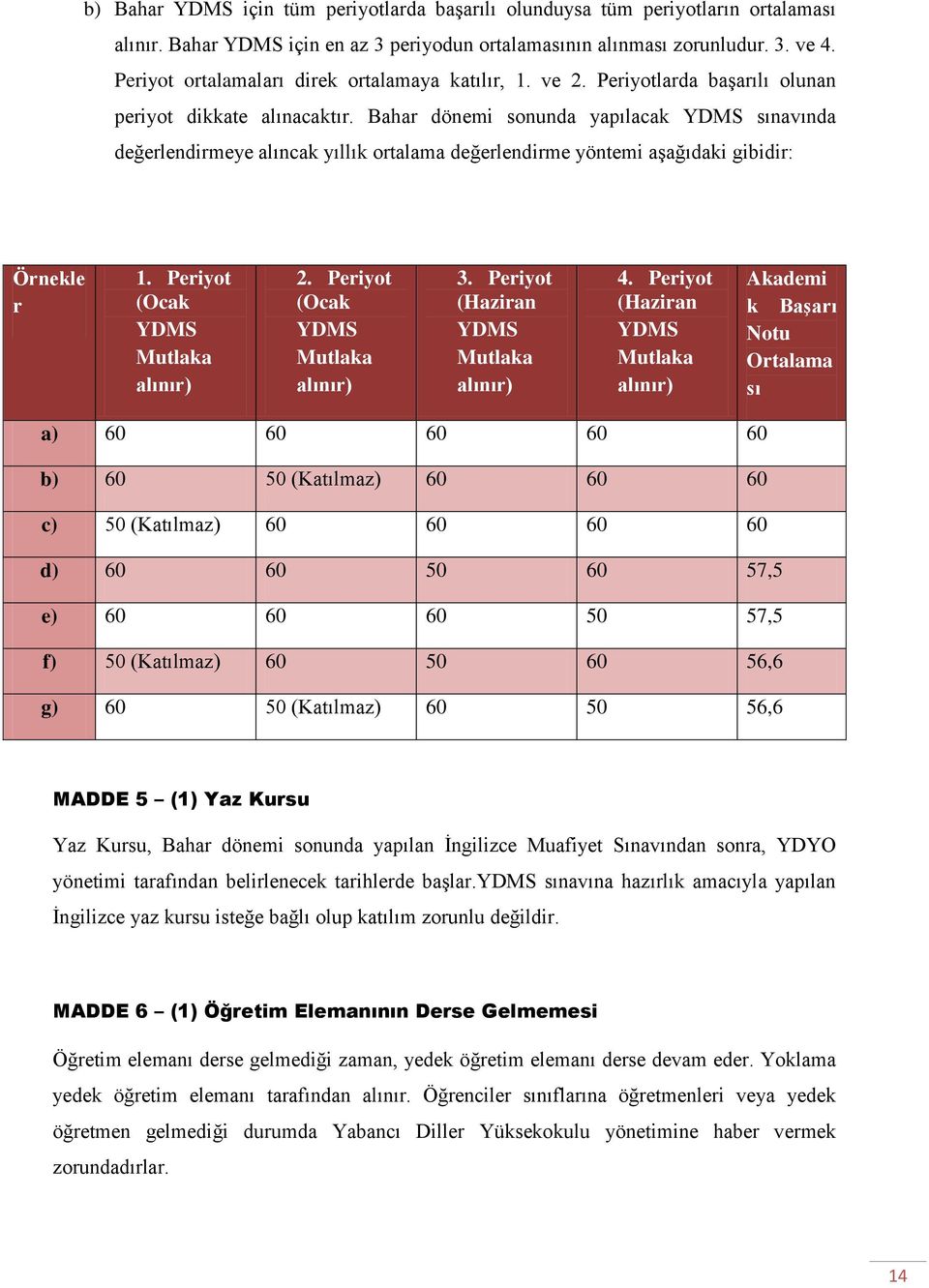 Bahar dönemi sonunda yapılacak YDMS sınavında değerlendirmeye alıncak yıllık ortalama değerlendirme yöntemi aşağıdaki gibidir: Örnekle r 1. Periyot (Ocak YDMS Mutlaka alınır) 2.