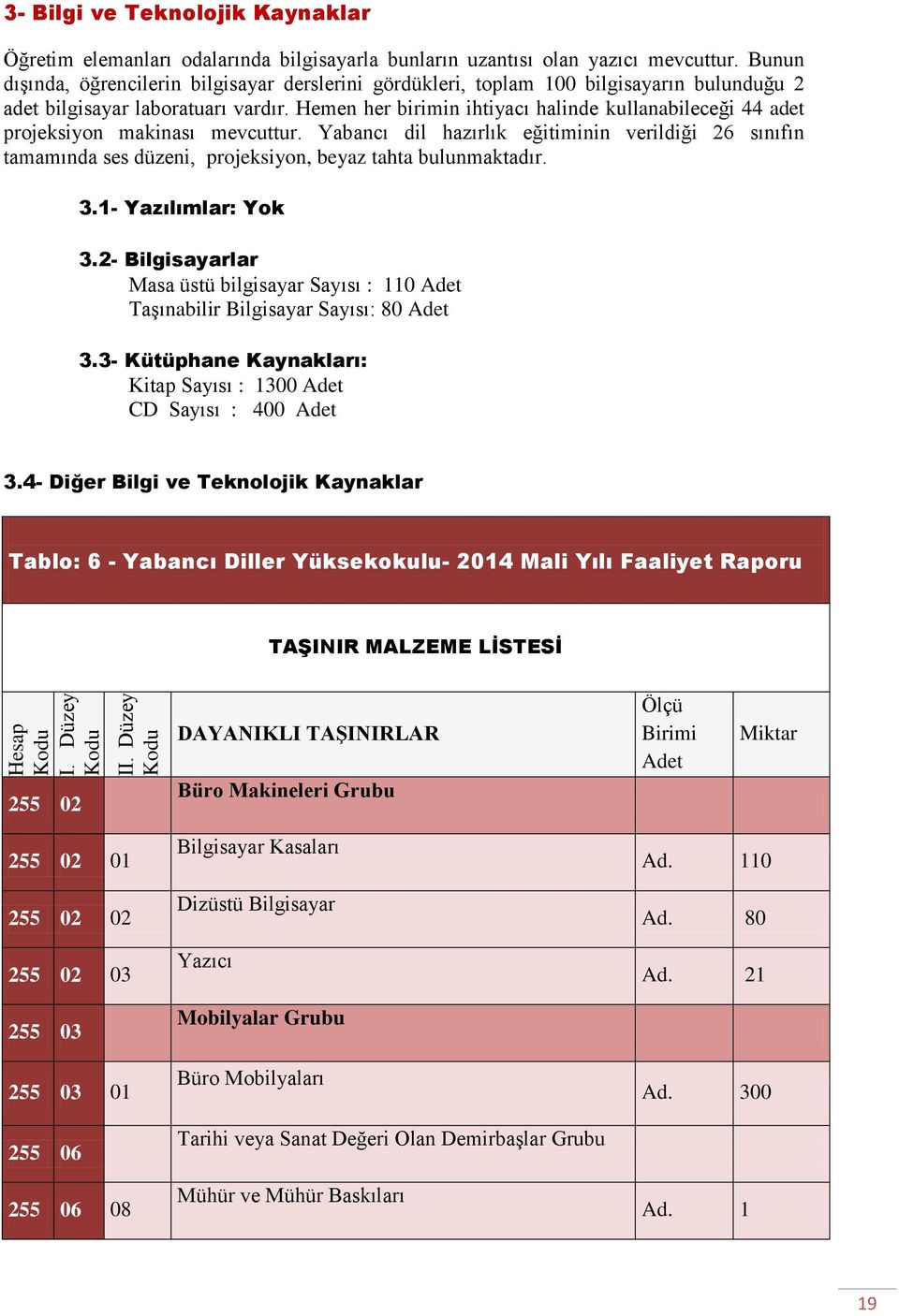 Hemen her birimin ihtiyacı halinde kullanabileceği 44 adet projeksiyon makinası mevcuttur.