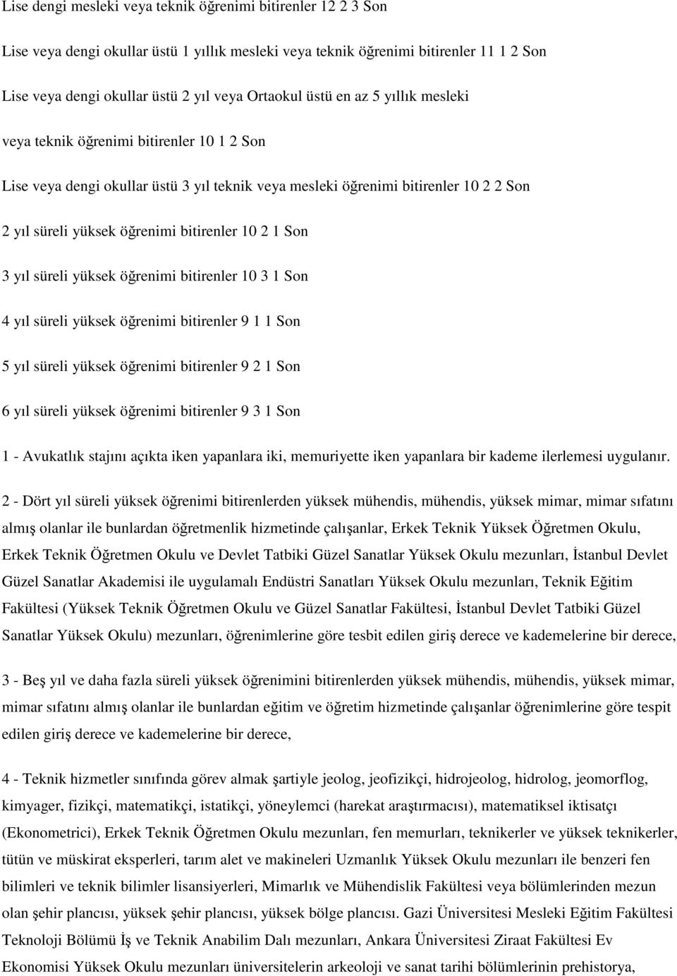 2 1 Son 3 yıl süreli yüksek öğrenimi bitirenler 10 3 1 Son 4 yıl süreli yüksek öğrenimi bitirenler 9 1 1 Son 5 yıl süreli yüksek öğrenimi bitirenler 9 2 1 Son 6 yıl süreli yüksek öğrenimi bitirenler