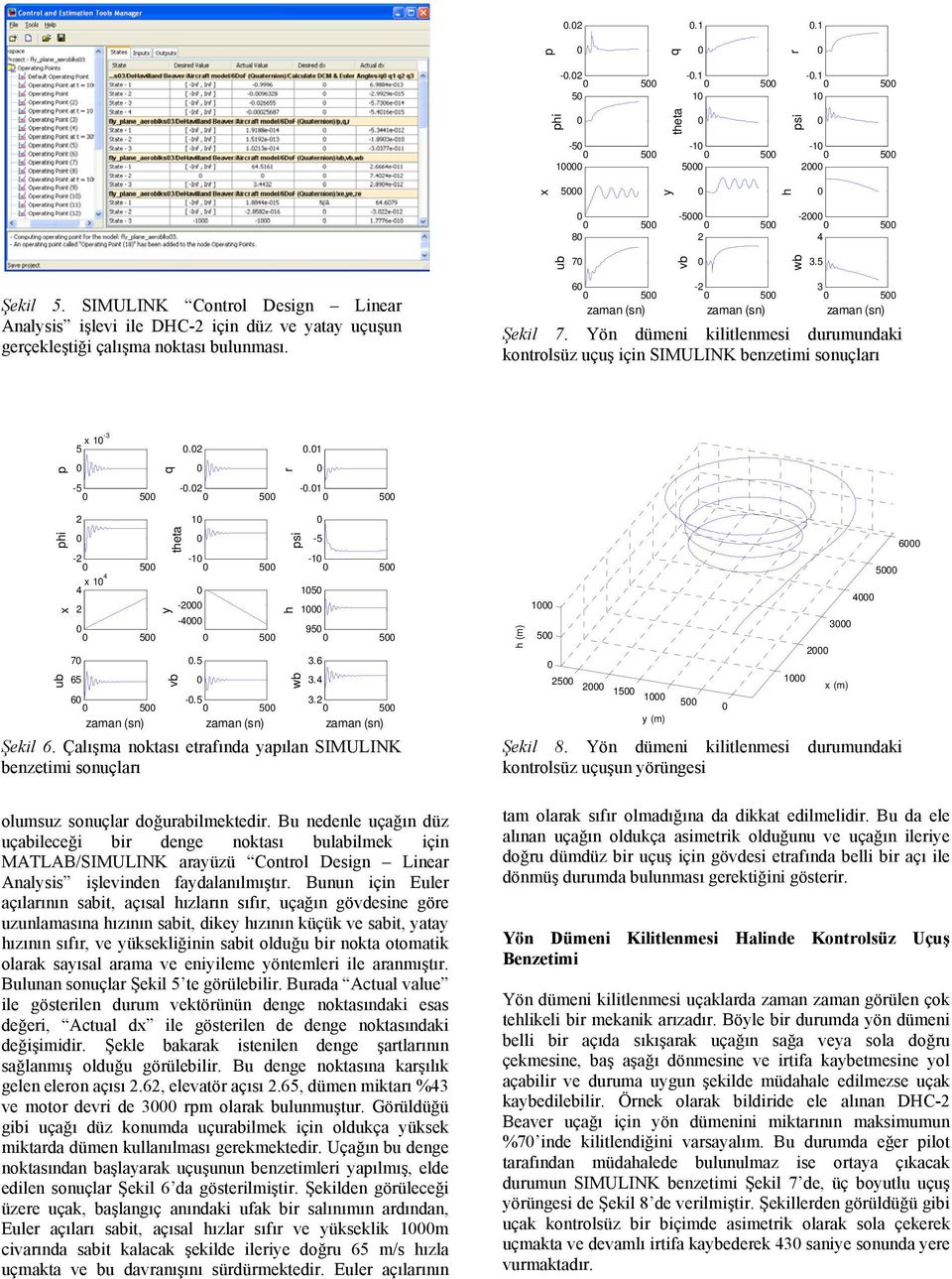 Çalışma noktası etafında apılan SIMULINK benzetimi sonuçlaı olumsuz sonuçla doğuabilmektedi.