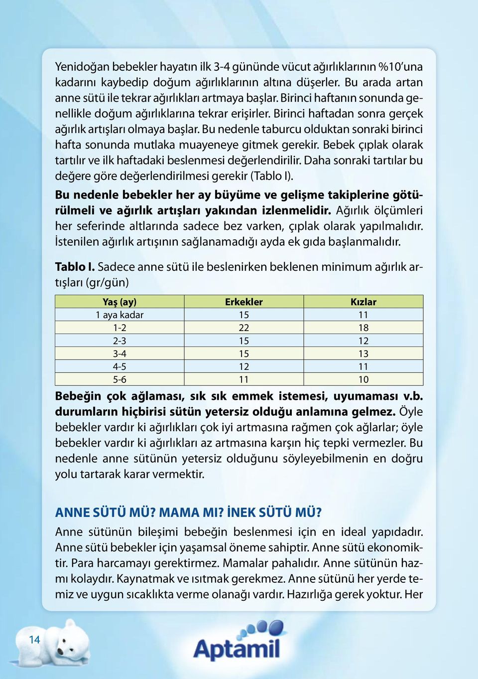 Bu nedenle taburcu olduktan sonraki birinci hafta sonunda mutlaka muayeneye gitmek gerekir. Bebek çıplak olarak tartılır ve ilk haftadaki beslenmesi değerlendirilir.