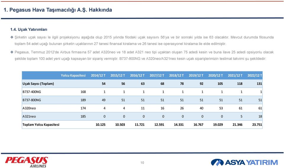 Mevcut durumda filosunda toplam 54 adet uçağı bulunan şirketin uçaklarının 27 tanesi finansal kiralama ve 26 tanesi ise operasyonel kiralama ile elde edilmiştir.