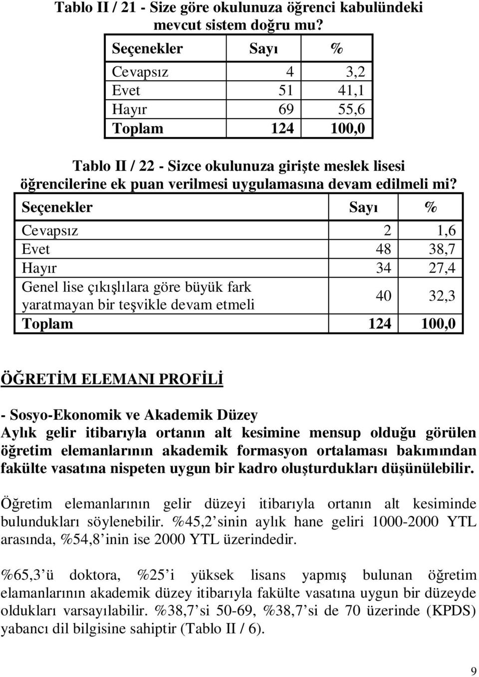 Cevapsız 2 1,6 Evet 48 38,7 Hayır 34 27,4 Genel lise çıkışlılara göre büyük fark yaratmayan bir teşvikle devam etmeli 40 32,3 Toplam 124 100,0 ÖĞRETİM ELEMANI PROFİLİ - Sosyo-Ekonomik ve Akademik