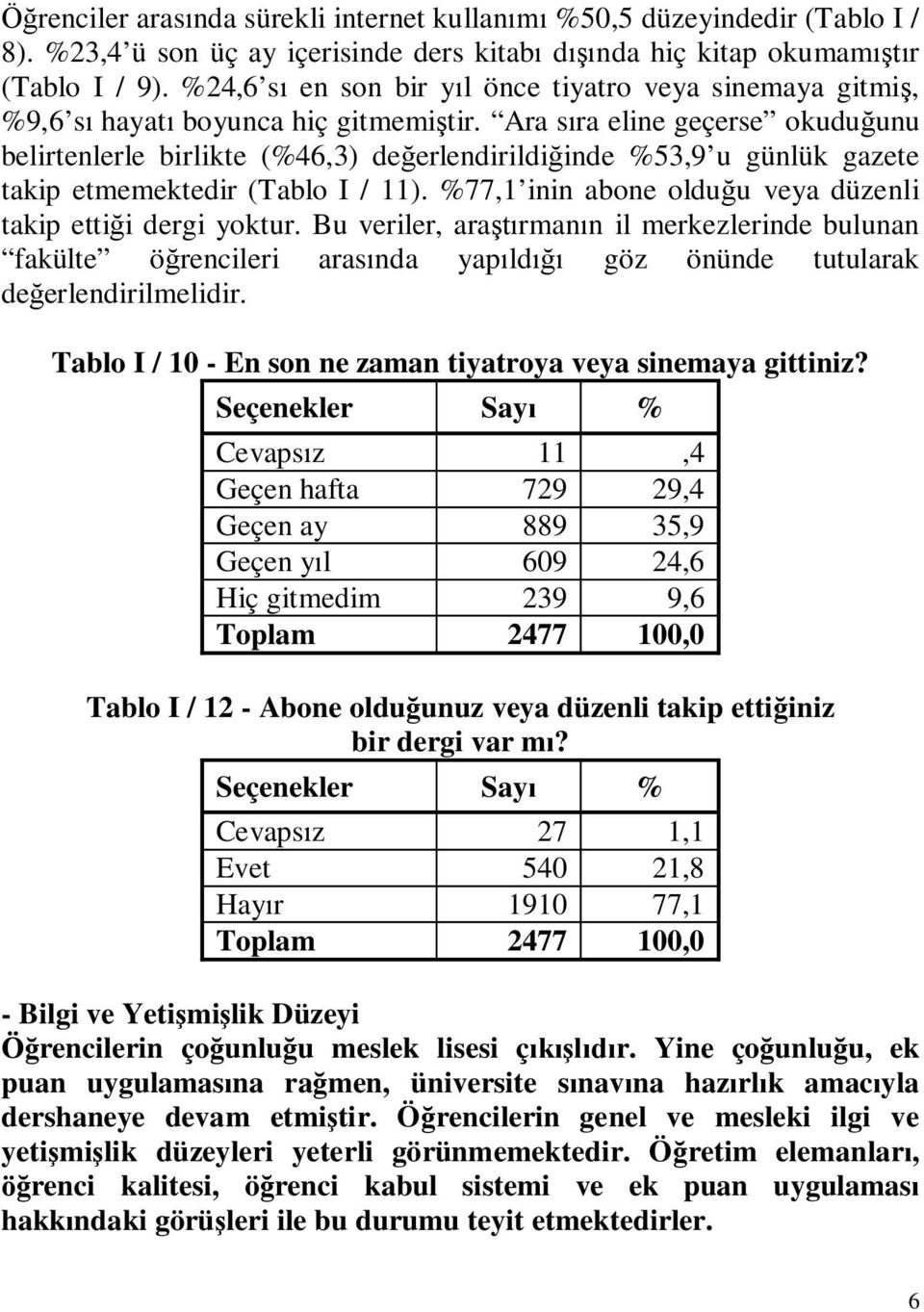 Ara sıra eline geçerse okuduğunu belirtenlerle birlikte (%46,3) değerlendirildiğinde %53,9 u günlük gazete takip etmemektedir (Tablo I / 11).