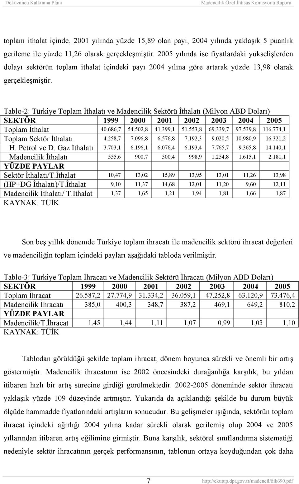 Tablo-2: Türkiye Toplam İthalatı ve Madencilik Sektörü İthalatı (Milyon ABD Doları) SEKTÖR 1999 2000 2001 2002 2003 2004 2005 Toplam İthalat 40.686,7 54.502,8 41.399,1 51.553,8 69.339,7 97.539,8 116.