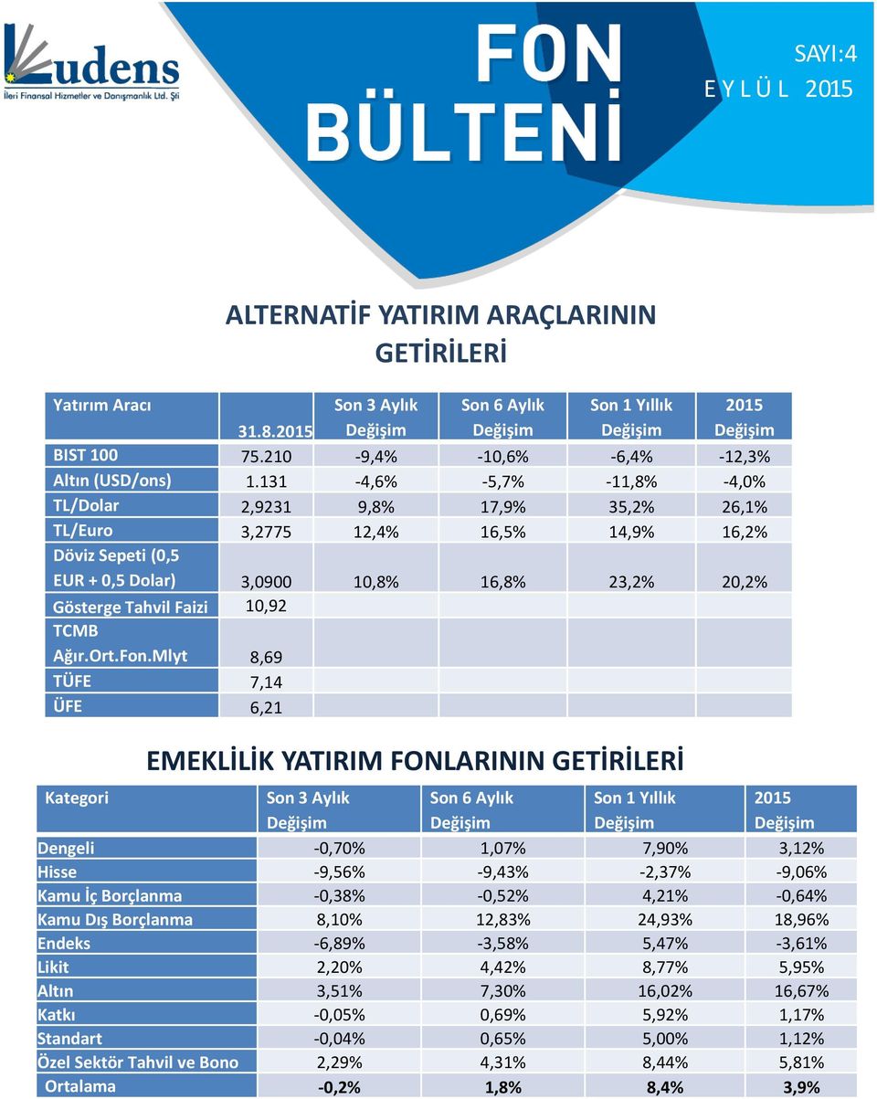 TCMB Ağır.Ort.Fon.