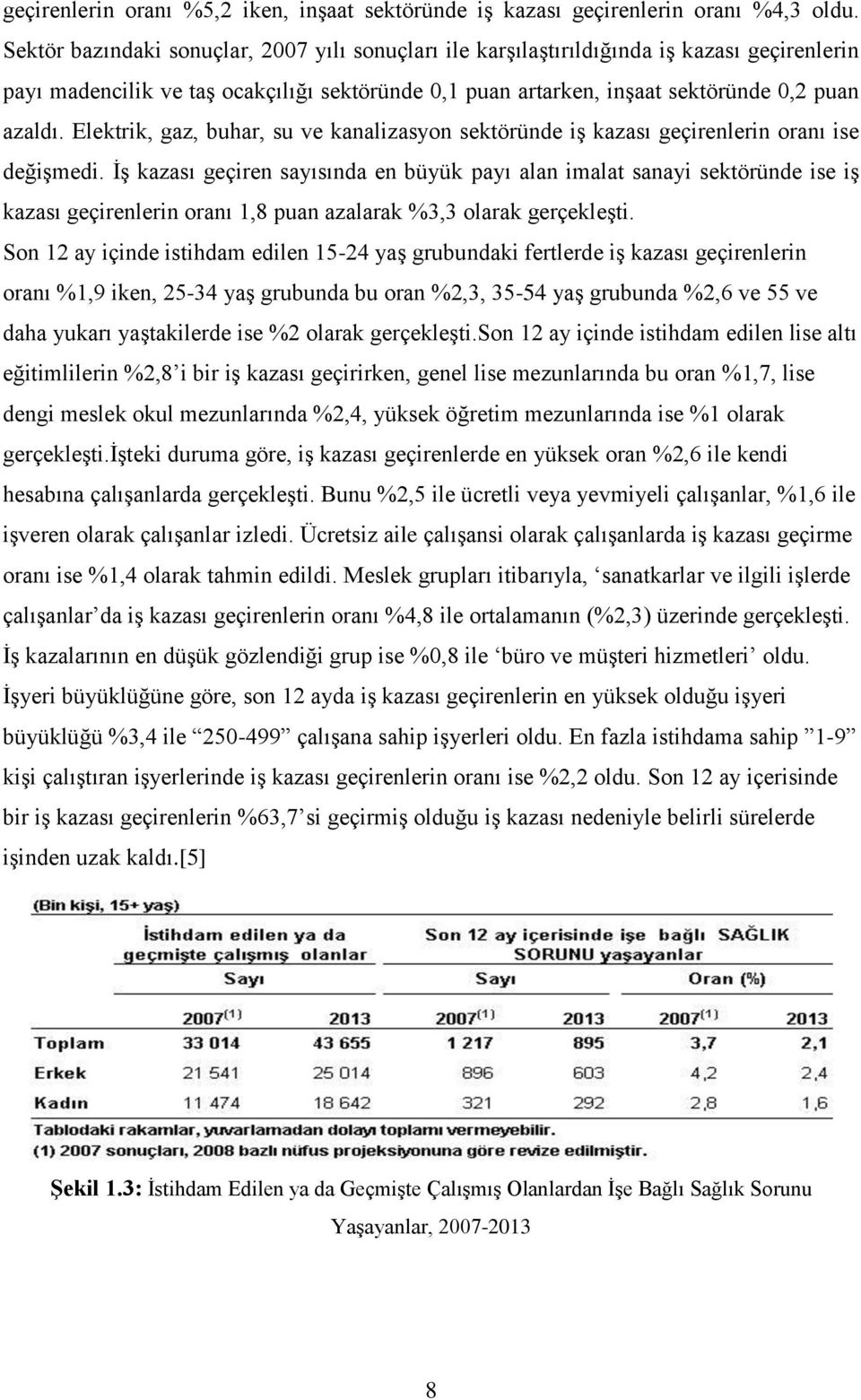 Elektrik, gaz, buhar, su ve kanalizasyon sektöründe iş kazası geçirenlerin oranı ise değişmedi.