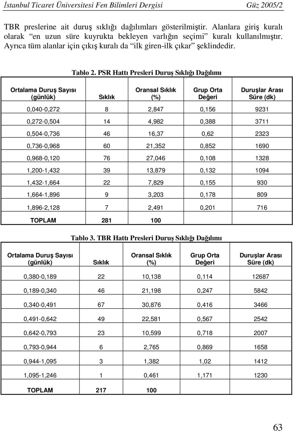 Ortalama Duruş Sayısı (günlük) Tablo 2.