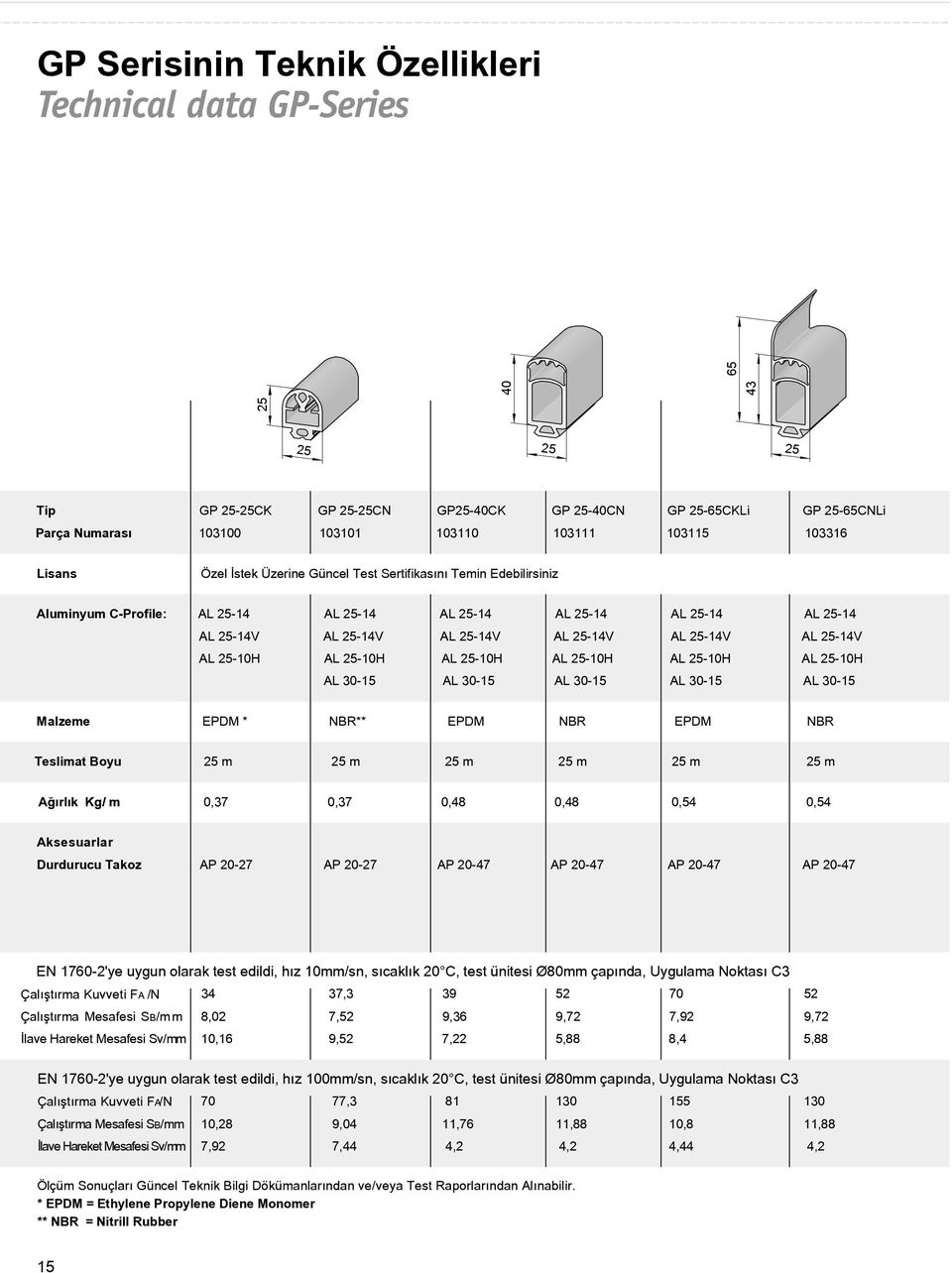 25-14V AL 25-14V AL 25-14V AL 25-10H AL 25-10H AL 25-10H AL 25-10H AL 25-10H AL 25-10H AL 30-15 AL 30-15 AL 30-15 AL 30-15 AL 30-15 M alzeme EPDM * NBR** EPDM NBR EPDM NBR Teslimat Boyu 25 m 25 m 25