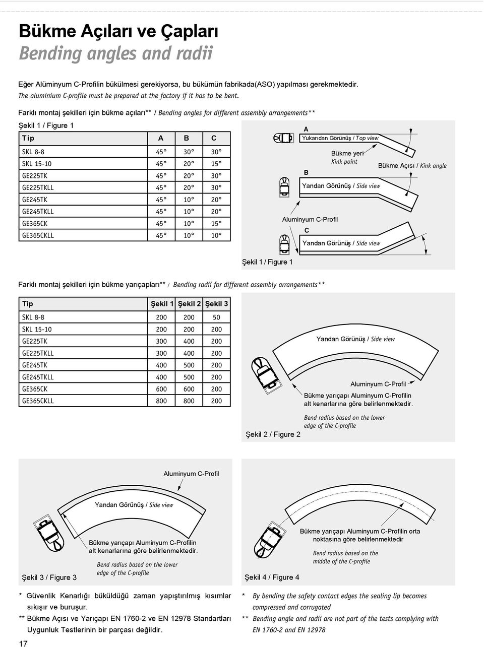 Farklý montaj þekilleri için bükme açýlarý** / Bending angles for different assembly arrangements** Þekil 1 / Figure 1 Tip A B C SKL 8-8 45 30 30 SKL 15-10 45 20 15 GE225TK 45 20 30 GE225TKLL 45 20