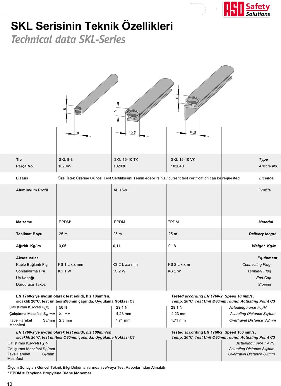 Teslimat Boyu 25 m 25 m 25 m Delivery length Ağırlık Kg/ m 0,05 0,11 0,18 Weight Kg/m Aksesuarlar Equipment Kablo Bağlantı Fişi KS 1 L x.x mm KS 2 L x.