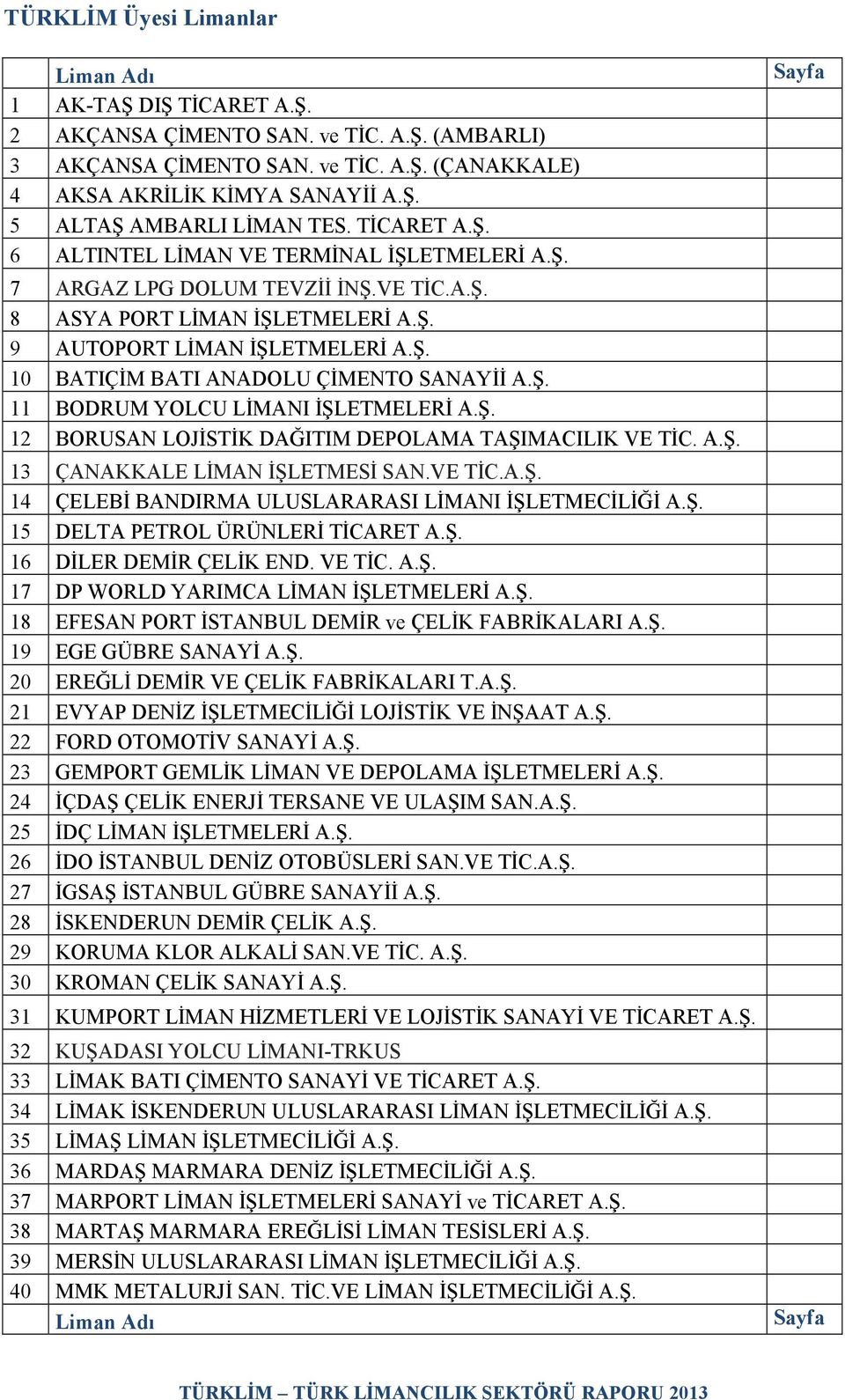 Ş. 11 BODRUM YOLCU LĐMANI ĐŞLETMELERĐ A.Ş. 12 BORUSAN LOJĐSTĐK DAĞITIM DEPOLAMA TAŞIMACILIK VE TĐC. A.Ş. 13 ÇANAKKALE LĐMAN ĐŞLETMESĐ SAN.VE TĐC.A.Ş. 14 ÇELEBĐ BANDIRMA ULUSLARARASI LĐMANI ĐŞLETMECĐLĐĞĐ A.