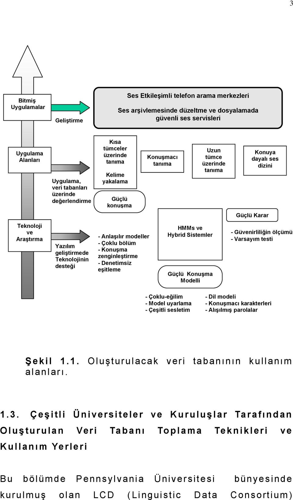 zenginleştirme - Denetimsiz eşitleme Konuşmacı tanıma Uzun tümce üzerinde tanıma HMMs ve Hybrid Sistemler Güçlü Konuşma Modelli Konuya dayalı ses dizini Güçlü Karar - Güvenirliliğin ölçümü - Varsayım