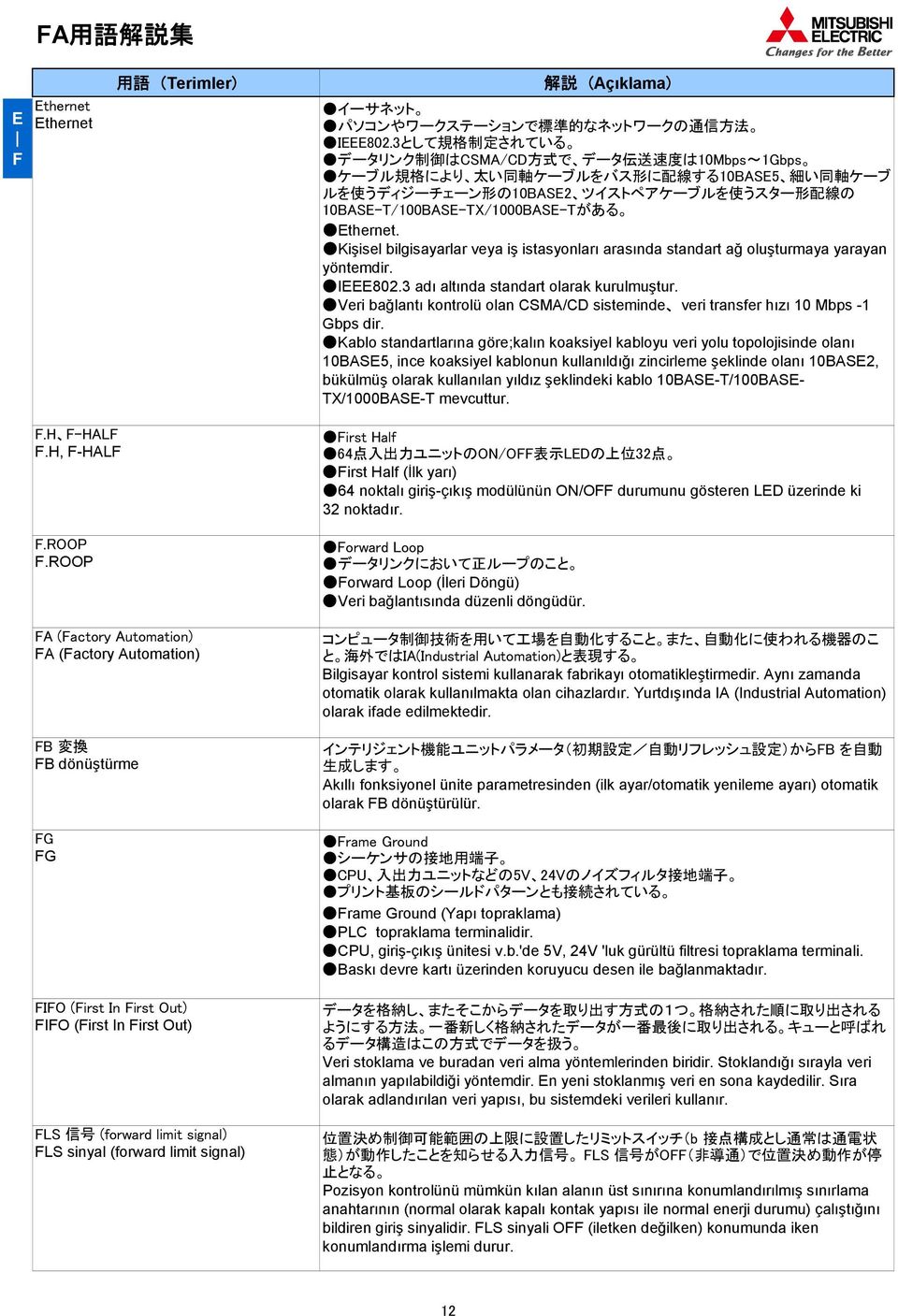 10BASE-T/100BASE-TX/1000BASE-Tがある Ethernet. Kişisel bilgisayarlar veya iş istasyonları arasında standart ağ oluşturmaya yarayan yöntemdir. IEEE802.3 adı altında standart olarak kurulmuştur.