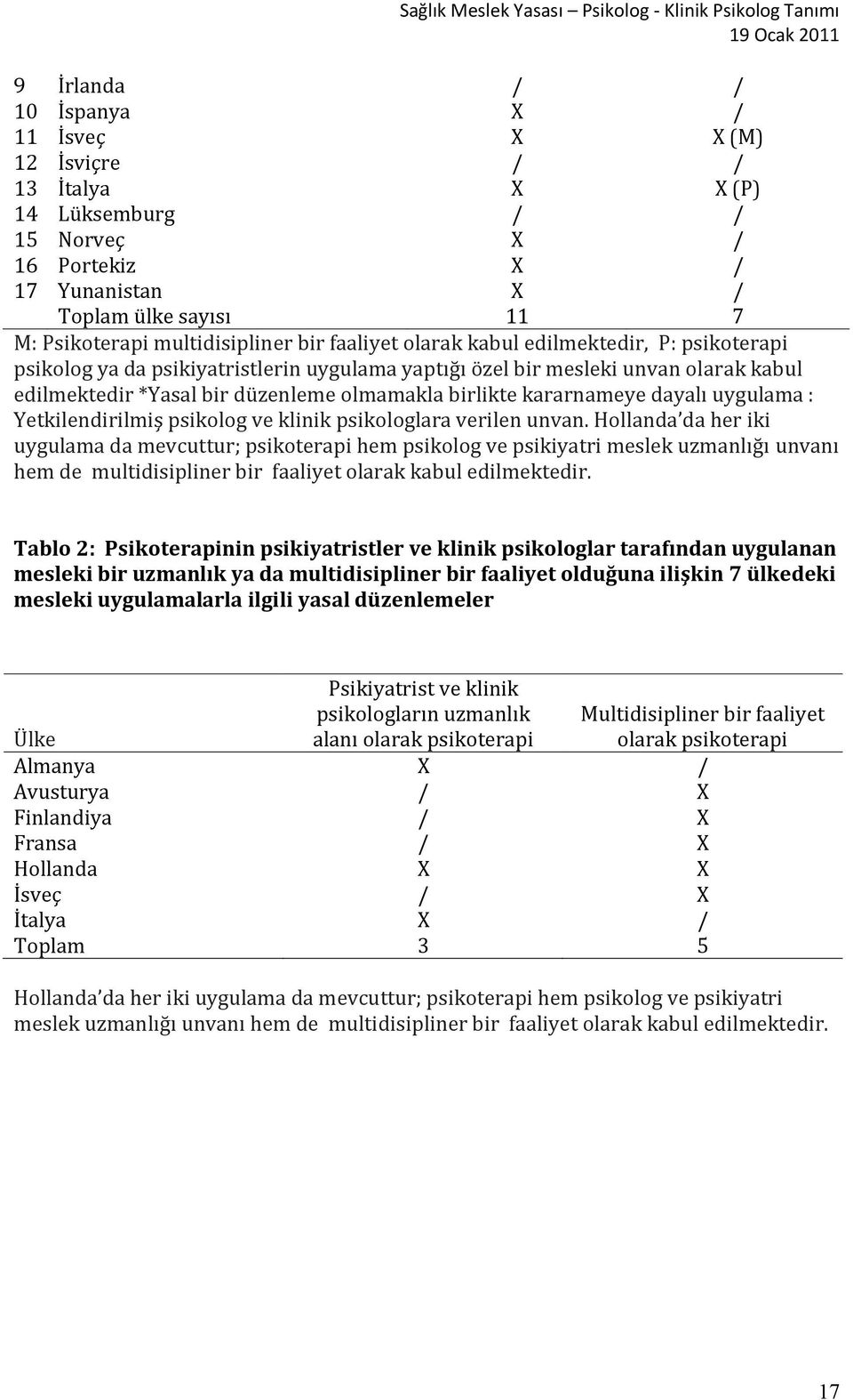 kararnameye dayalı uygulama : Yetkilendirilmiş psikolog ve klinik psikologlara verilen unvan.