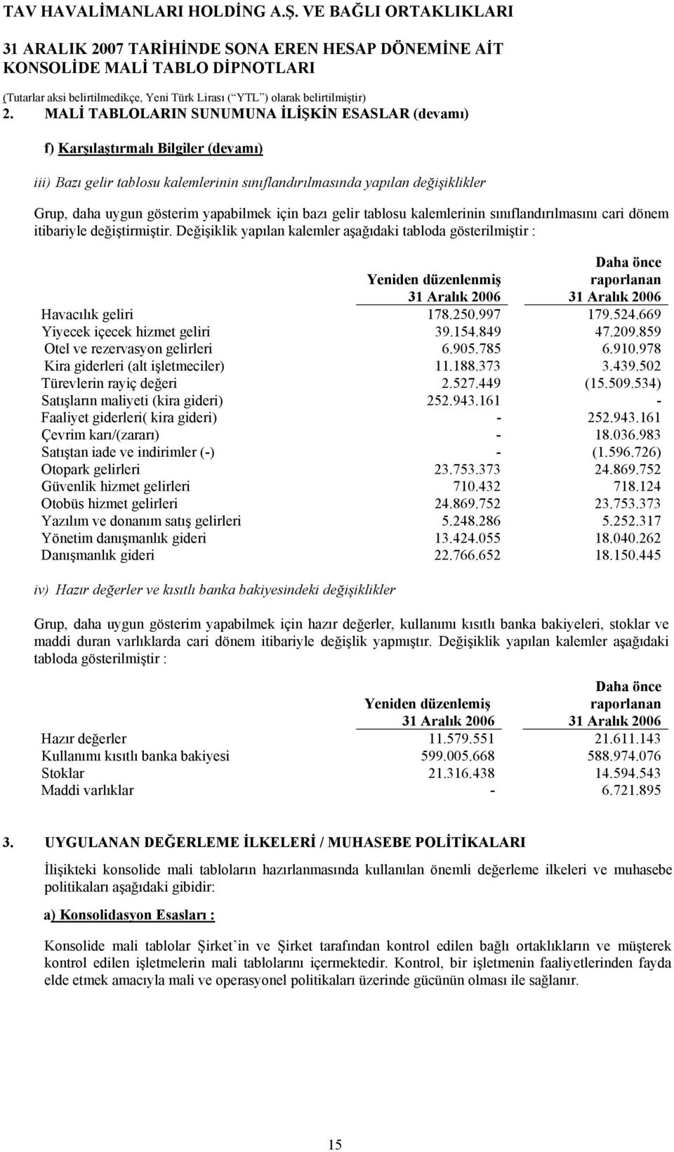 Değişiklik yapılan kalemler aşağıdaki tabloda gösterilmiştir : Daha önce Yeniden düzenlenmiş 2006 raporlanan 2006 Havacılık geliri 178.250.997 179.524.669 Yiyecek içecek hizmet geliri 39.154.849 47.