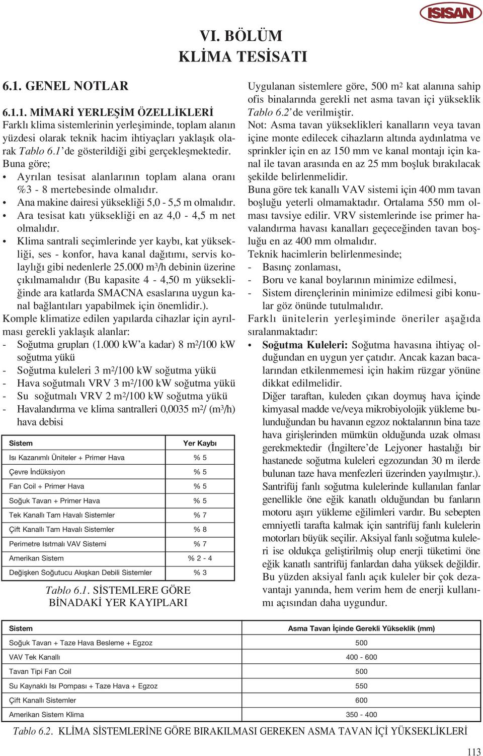 Ara tesisat kat yüksekli i en az 4,0-4,5 m net olmal d r. Klima santrali seçimlerinde yer kayb, kat yüksekli i, ses - konfor, hava kanal da t m, servis kolayl gibi nedenlerle 25.