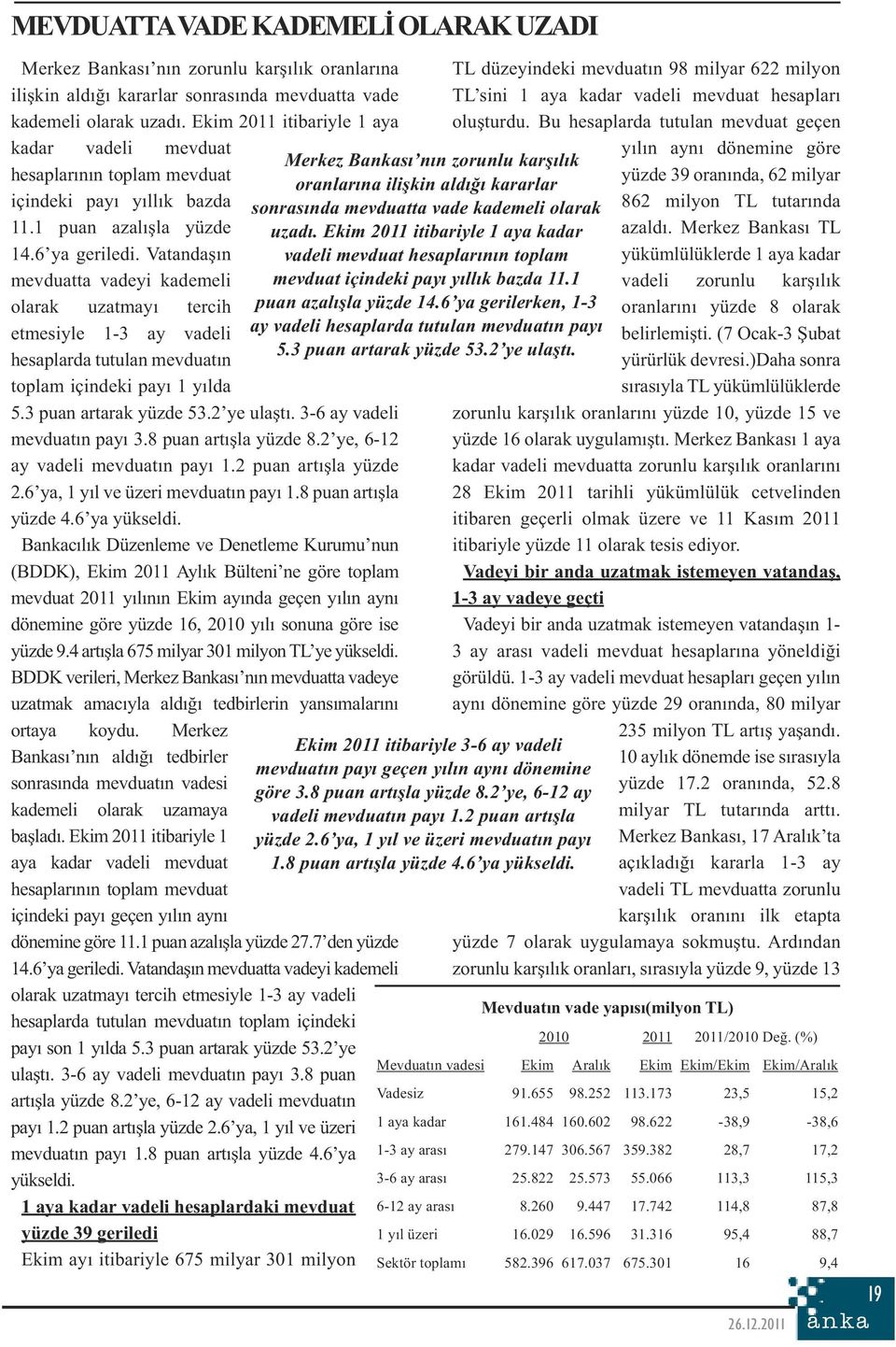 Vatandaşın mevduatta vadeyi kademeli olarak uzatmayı tercih etmesiyle 1-3 ay vadeli hesaplarda tutulan mevduatın toplam içindeki payı 1 yılda 5.3 puan artarak yüzde 53.2 ye ulaştı.