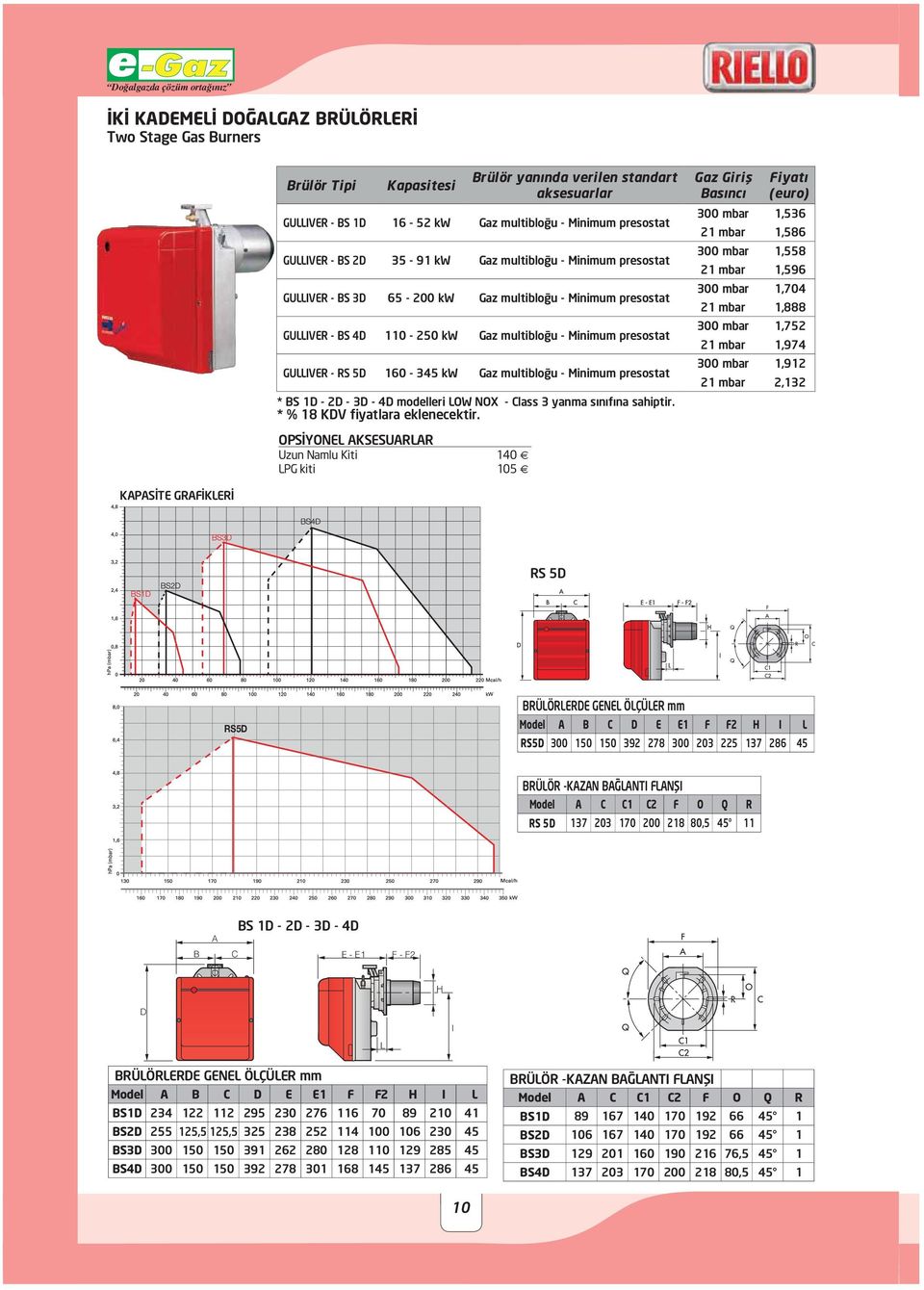 Gaz multiblo u - Minimum presostat * BS 1D - 2D - 3D - 4D modelleri LOW NOX - Class 3 yanma s n f na sahiptir.