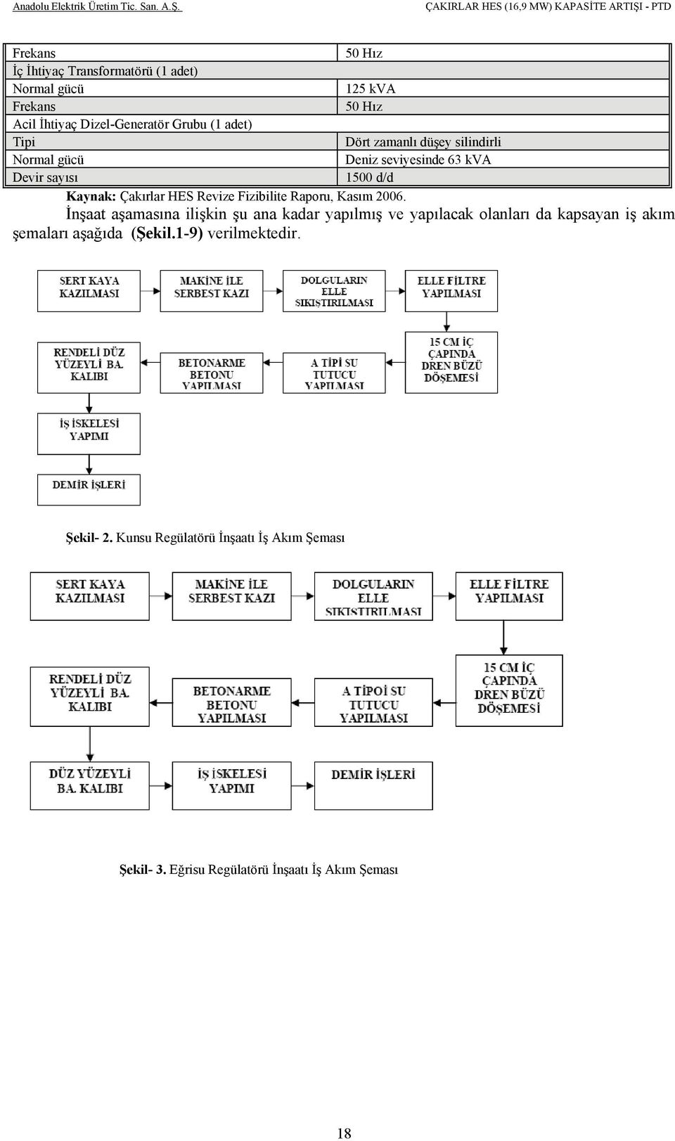 Fizibilite Raporu, Kasım 2006.